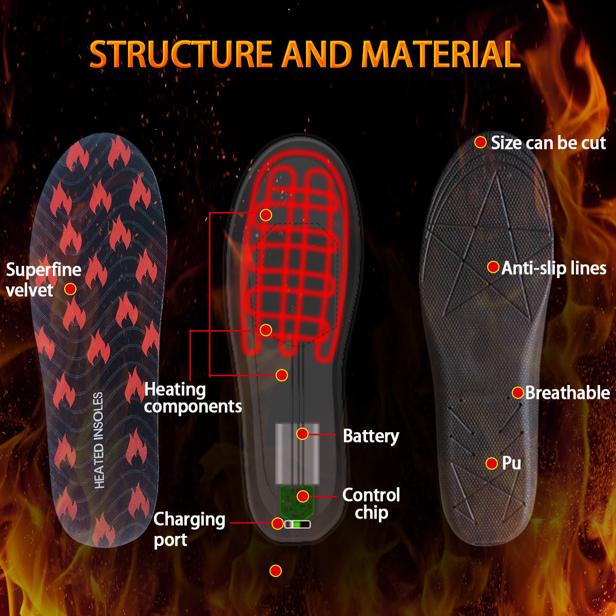 EasyHeat LED Insoles